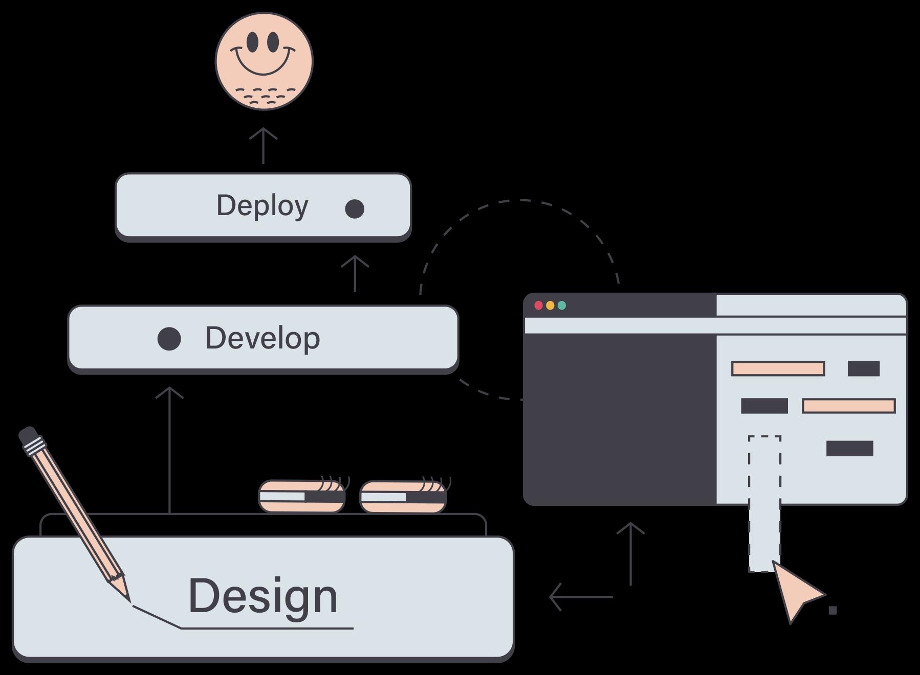 Vector the journey to development illustration